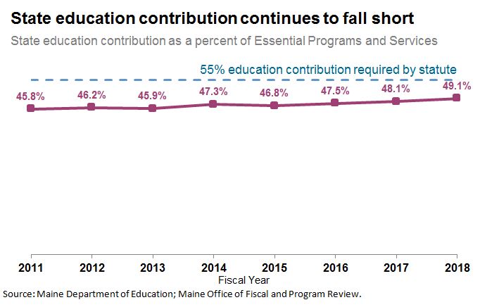 What Happens When Those With The Most Pay The Least Taxes - 